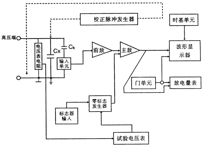 局部放电测试仪工作原理