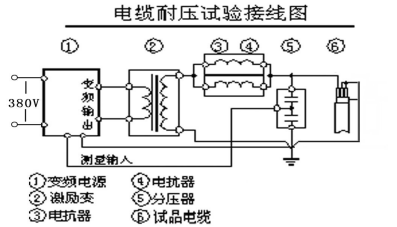 变频串联谐振耐压试验装置设备应用