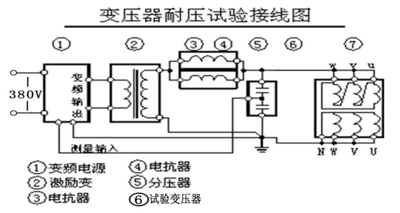 变频串联谐振耐压试验装置设备应用2