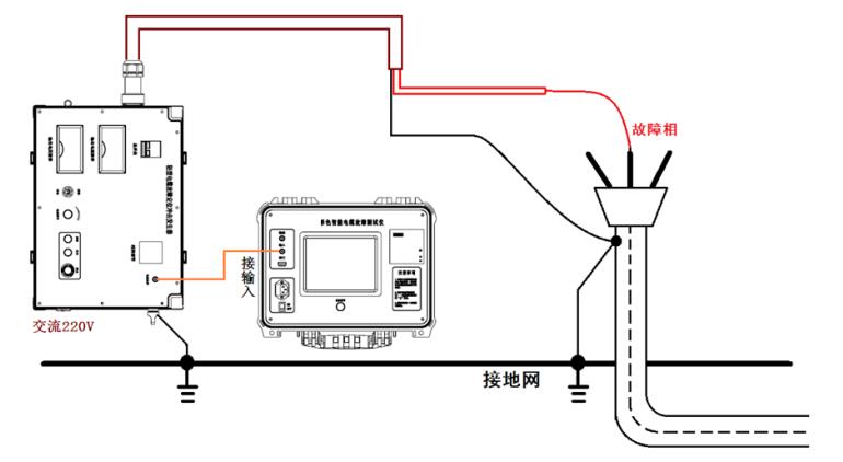 管线电缆综合探测仪如何接线