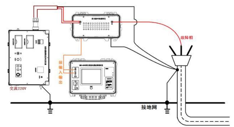 管线电缆综合探测仪如何接线1