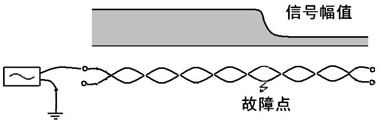 无铠装电缆相对地故障接线法 无铠装电缆相对地故障接线法
