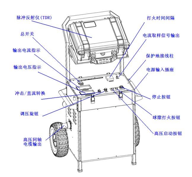 移动式电缆故障测试系统厂家设备介绍图