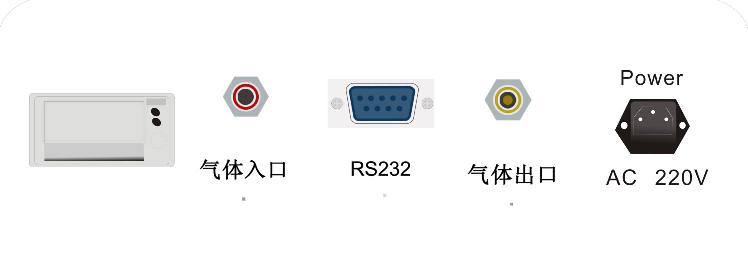 仪器后面板布局图