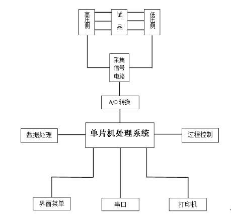 变压器变比测试仪工作原理
