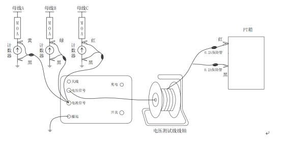 氧化锌避雷器阻性电流测试仪测量接线