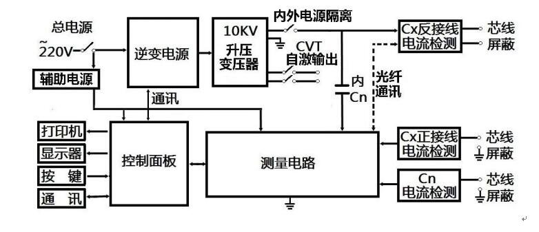 异频介质损耗测试仪厂家工作原理