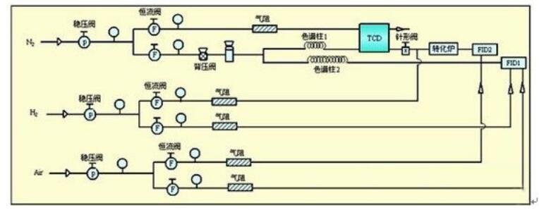 变压器油色谱分析仪工作原理简图