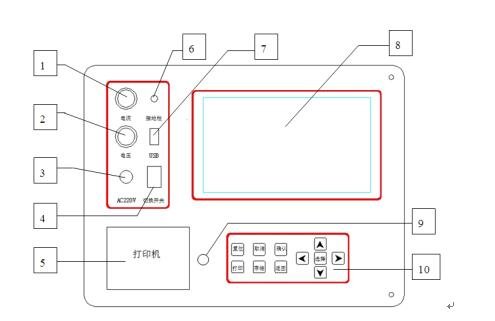 氧化锌避雷器泄漏电流测试仪厂家仪器面板结构