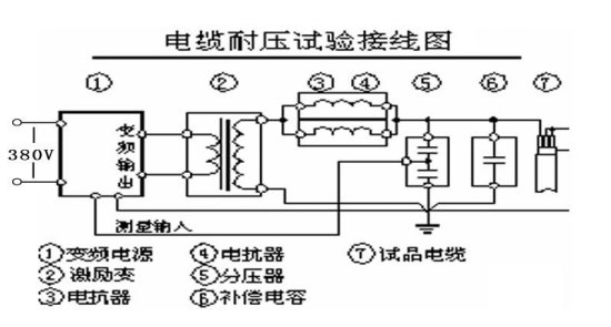 电缆的交流耐压