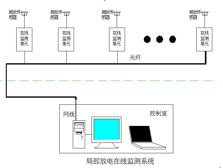 局部在线监测系统厂家原理图