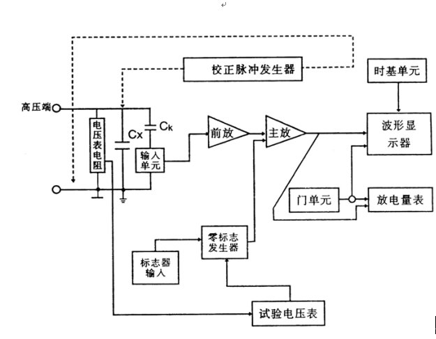 局部放电检测仪原理方框图
