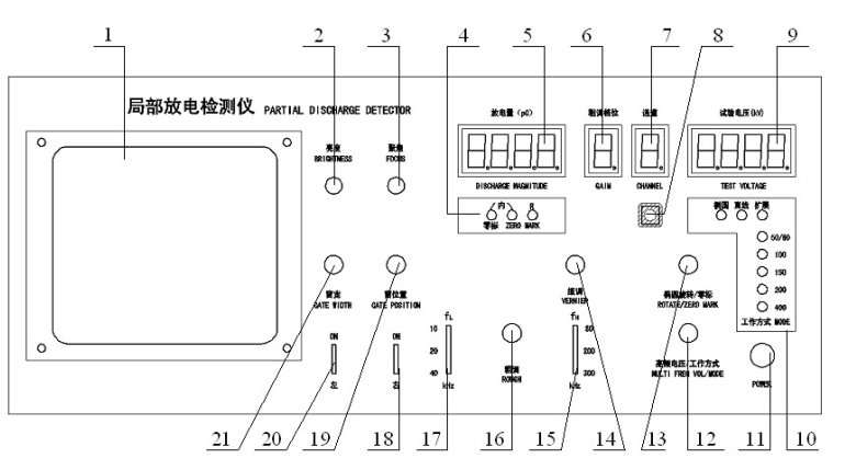 局部放电检测仪厂家前面板示意图