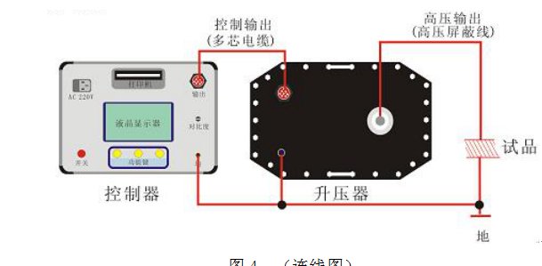 超低频发电机耐压测试仪操作说明