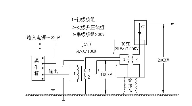 干式试验变压器厂家工作原理2