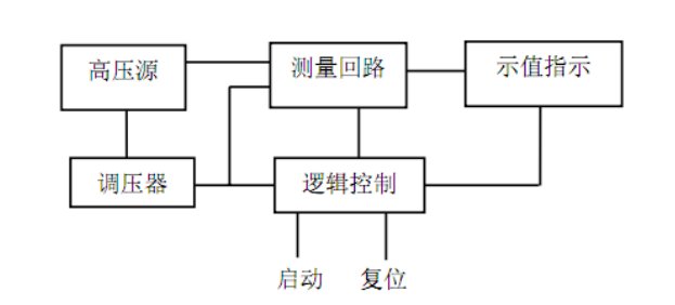 便携式耐压测试仪结构和工作原理 