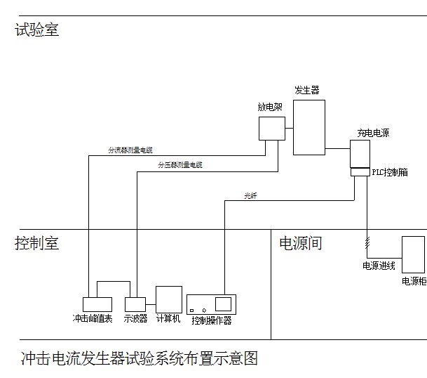 冲击电流发生器厂家系统构成