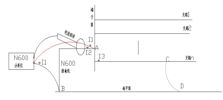 查找仪判断系统多点接地示意图
