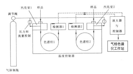 变压器油色谱分析仪厂家工作原理简图
