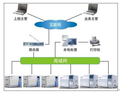 变压器油色谱分析仪厂家的运行简图 