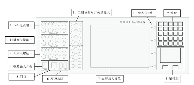 微机继电保护测试装置前面板