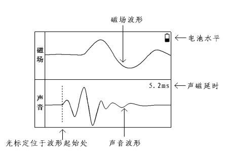 电缆故障测试仪定点配置