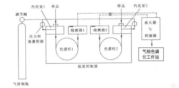 变压器油色谱分析仪工作原理简图