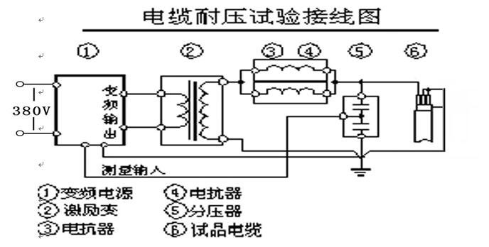 串联谐振变频装置电缆的交流耐压试验