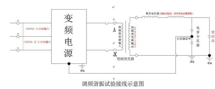 串联谐振变频装置变频谐振试验系统接线示意图