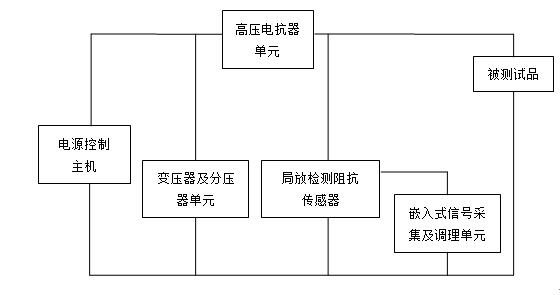 电缆振荡波局放测试及定位系统工作原理 电缆振荡波局放测试及定位系统工作原理