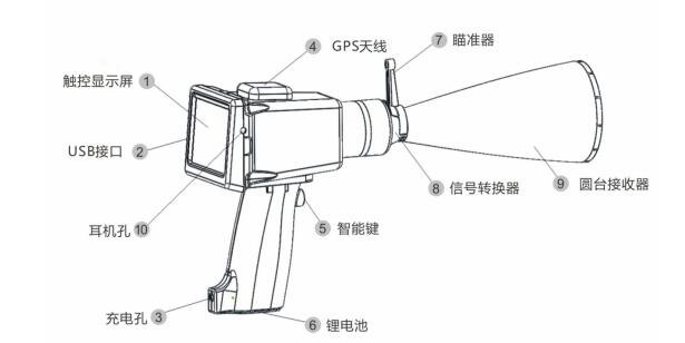 携式红外局部放电检测仪