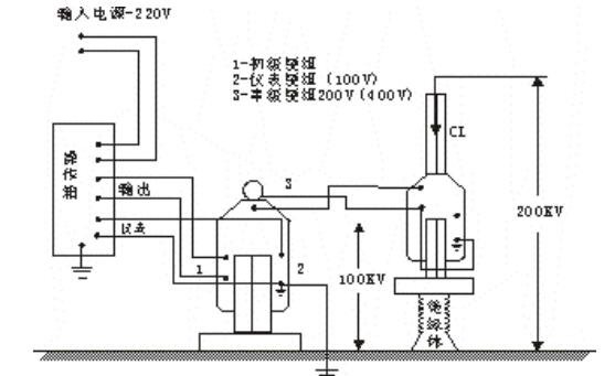 工频耐压试验装置升压部分接线图