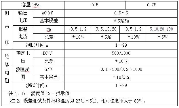 耐电压绝缘电阻测试仪技术参数