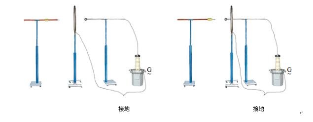 试验电极和环形电极的接线见图