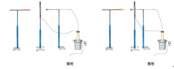 抗干扰性试验