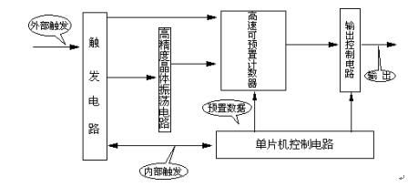 开关机械特性测试仪工作原理