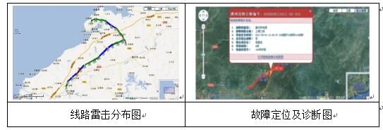线路雷击分布图