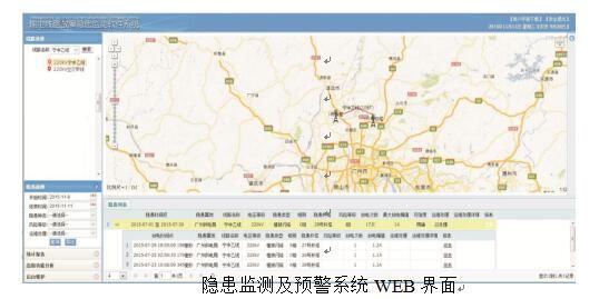 隐患监测及预警系统WEB界面
