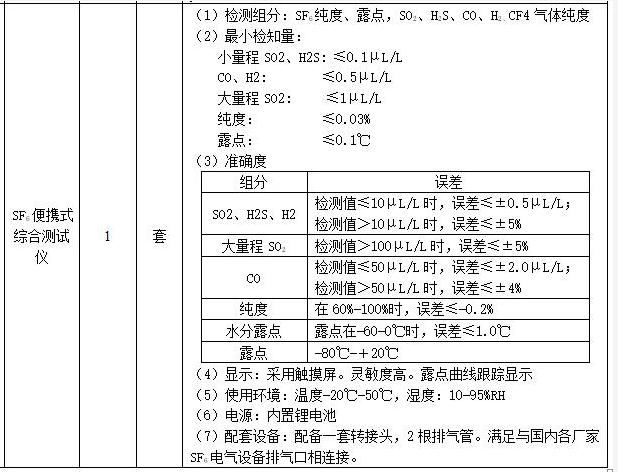  SF6便携式综合测试仪技术指标