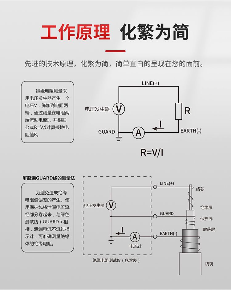 绝缘电阻测试仪工作原理