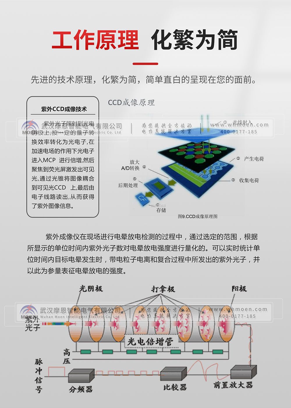 紫外成像仪技术