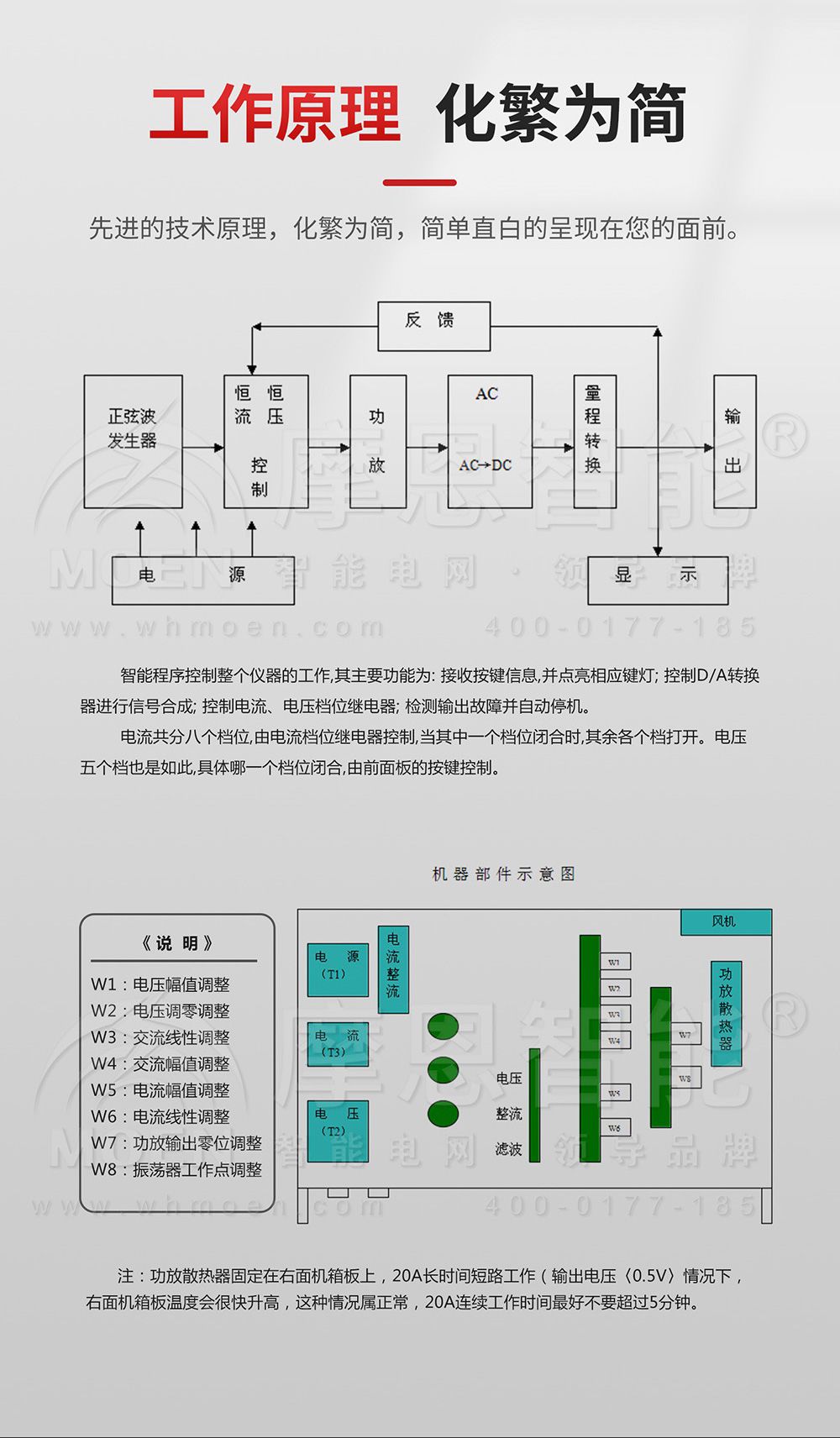 单相程控精密测试电源工作原理