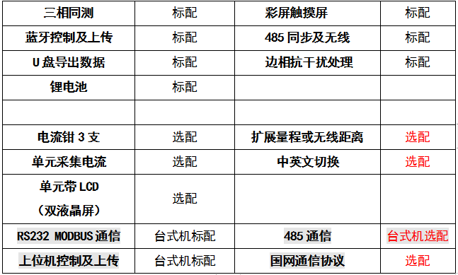 氧化锌避雷器带电测试仪