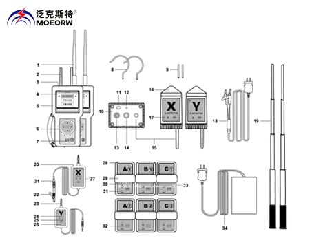 MOEORW-9898N多功能无线远程核相仪